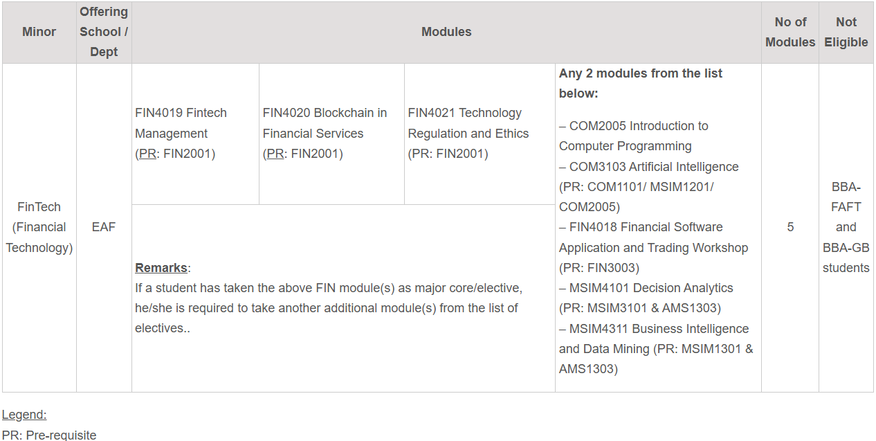 Minor in FinTech